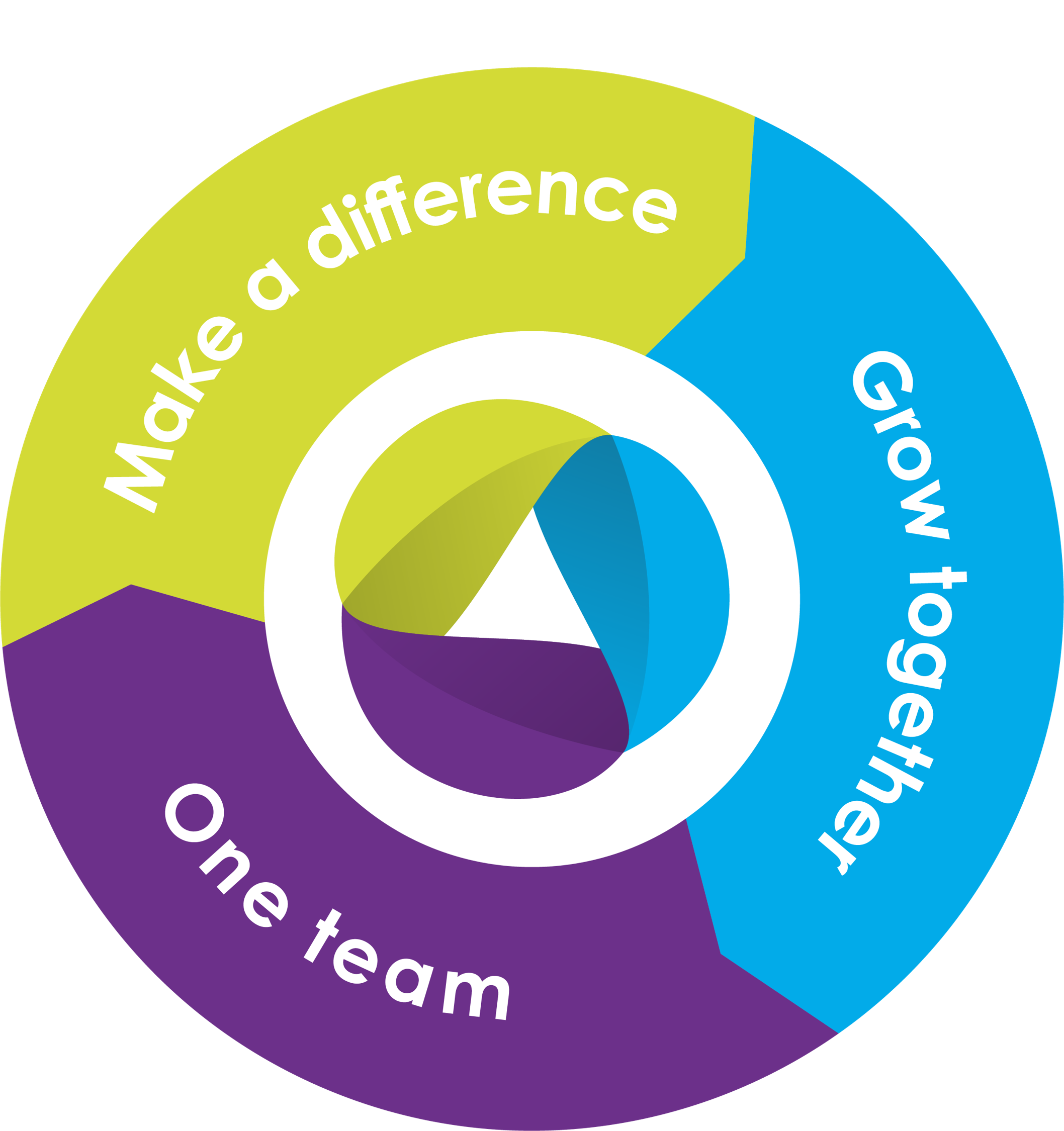 Bio Capital's values
